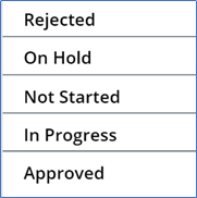 Custom Sorting In PowerApps Using SortByColumns